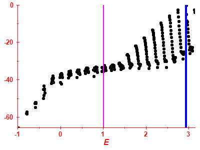 Strength function log